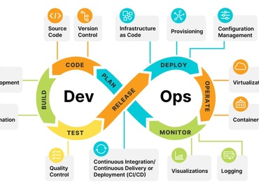 مزایای Devops در توسعه نرم افزار